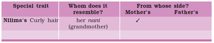 ncert Answers for Class 5 EVS Chapter 21 - Image 3