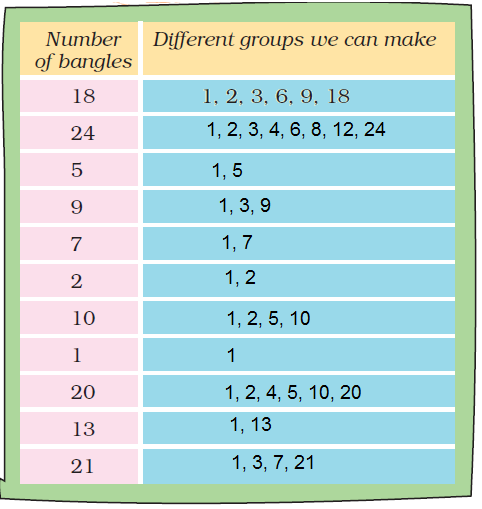 ncert Solutions for Class 5 Maths Chapter 6 image 14