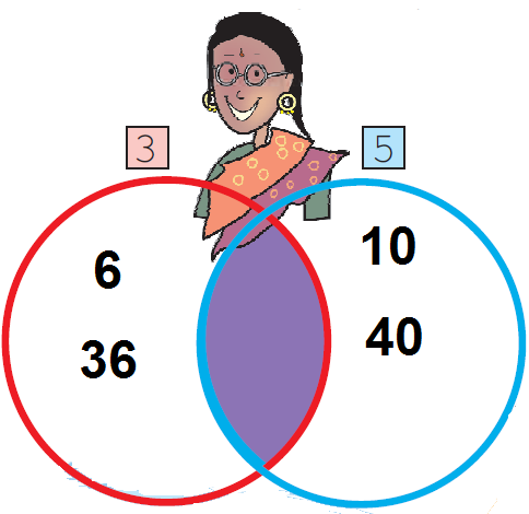 ncert Solutions for Class 5 Maths Chapter 6 image 4