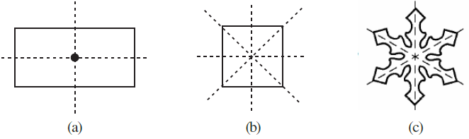 NCERT Solutions for Class 7 Maths Chapter 14 Symmetry Image 47