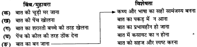ncert-solutions-class-12-hindi-core-kaavy-bhaag-kavita-ke-bahaane-baat-seedhee-thee-par-(218-1)