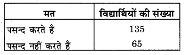 NCERT Solutions for Class 9 Maths Chapter 15 Probability (Hindi Medium) 15.1 7