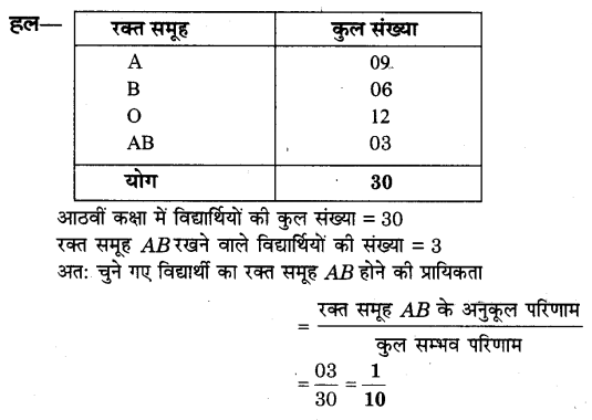 NCERT Solutions for Class 9 Maths Chapter 15 Probability (Hindi Medium) 15.1 13