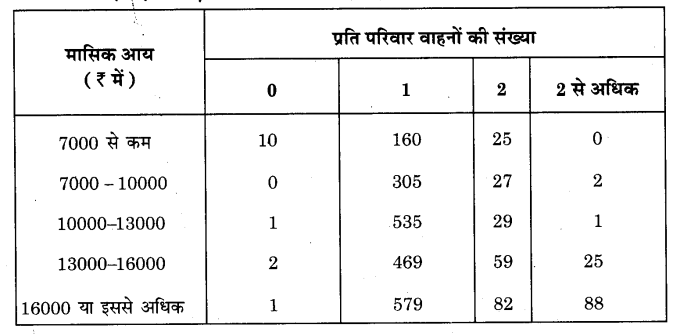 NCERT Solutions for Class 9 Maths Chapter 15 Probability (Hindi Medium) 15.1 5