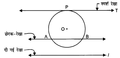 UP Board Solutions for Class 10 Maths Chapter 10 Circles page 231 4