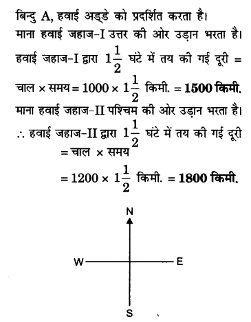UP Board Solutions for Class 10 Maths Chapter 6 page 164 11.1
