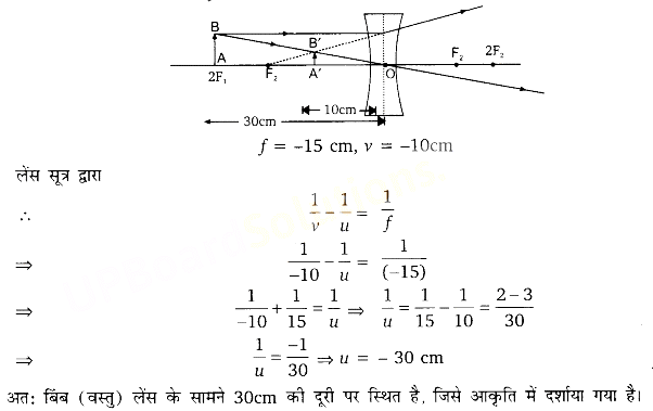 UP Board Solutions for Class 10 Science Chapter 10 Light Reflection and Refraction img-15