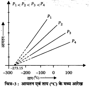 UP Board Solutions for Class 11 Chemistry Chapter 5 States of Matter img-54