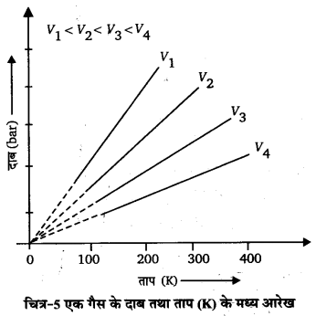UP Board Solutions for Class 11 Chemistry Chapter 5 States of Matter img-58