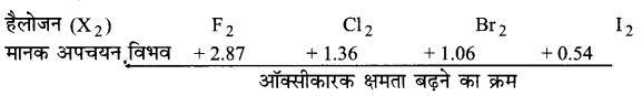 UP Board Solutions for Class 11 Chemistry Chapter 8 Redox Reactionsimg-58