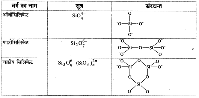 UP Board Solutions for Class 11 Chemistry Chapter 11 The p-block Elements img-68