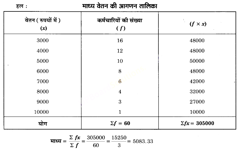 UP Board Solutions for Class 9 Maths Chapter 14 Statistics img-48