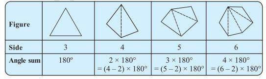 NCERT Solution For Class 8 Maths Chapter 3 Image 7