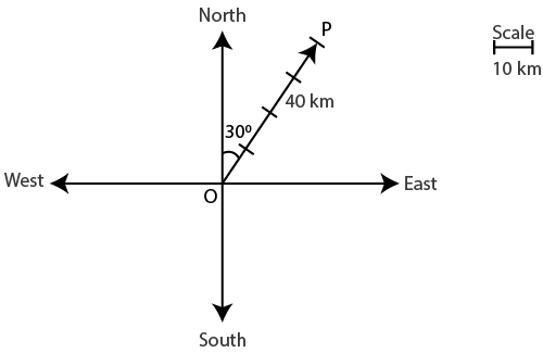 image 172 Rbse Solutions Class 12 Maths Exercise 10.1 | Vectors Solutions