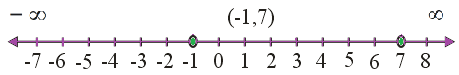 Rbse Solutions for Class 11 maths Chapter 5 Miscellaneous | Linear Inequalities 6 image 278 Rbse Solutions for Class 11 maths Chapter 5 Miscellaneous | Linear Inequalities