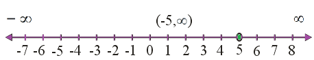Rbse Solutions for Class 11 maths Chapter 5 Miscellaneous | Linear Inequalities 7 image 279 Rbse Solutions for Class 11 maths Chapter 5 Miscellaneous | Linear Inequalities